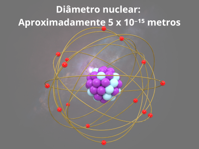 Leia mais sobre o artigo Atividades de Notação Científica – PARTE II